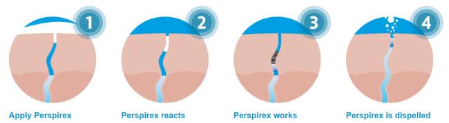 Review lăn khử mùi Perspirex: “Khắc tinh” của mùi cơ thể 3 lăn khử mùi Perspirex
