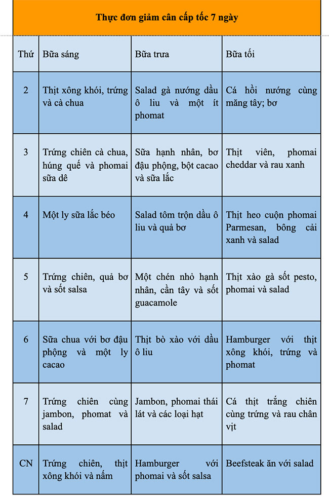 Thực đơn giảm cân trong 7 ngày đơn giản mà hiệu quả ai cũng làm được 2 thực đơn giảm cân trong 7 ngày