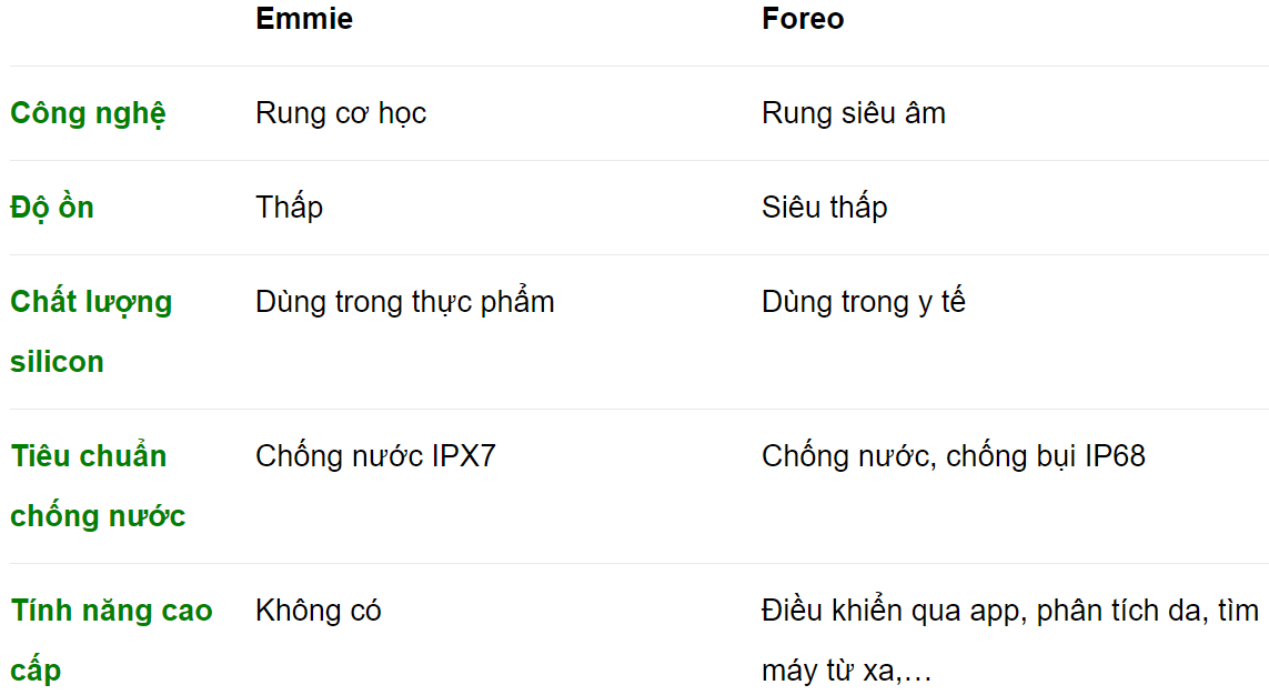 Thương hiệu Emmié by Happy Skin và dòng sữa rửa mặt emmie 19 Thương hiệu Emmié by Happy Skin và dòng sữa rửa mặt emmie