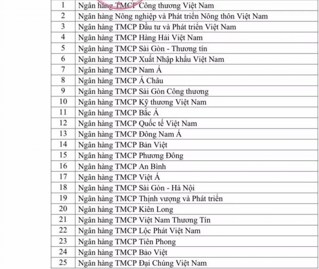 Ngân hàng Nhà nước nới room tín dụng bất động sản 2 Danh sách 25 ngân hàng được "nới" tín dụng bất động sản.