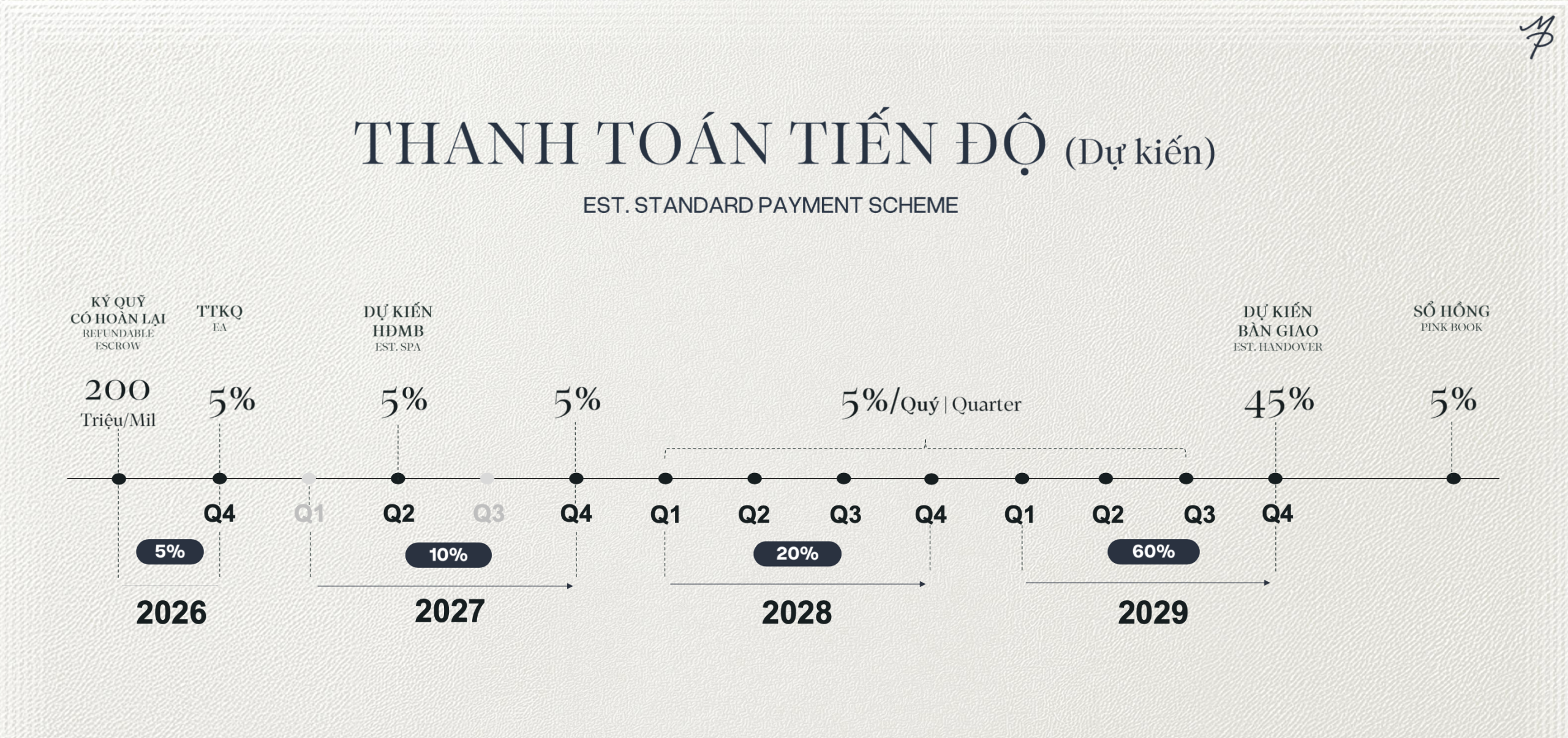 Cập nhật Quỹ căn, Giá bán và tiến độ thanh toán Maison Privée CapitaLand