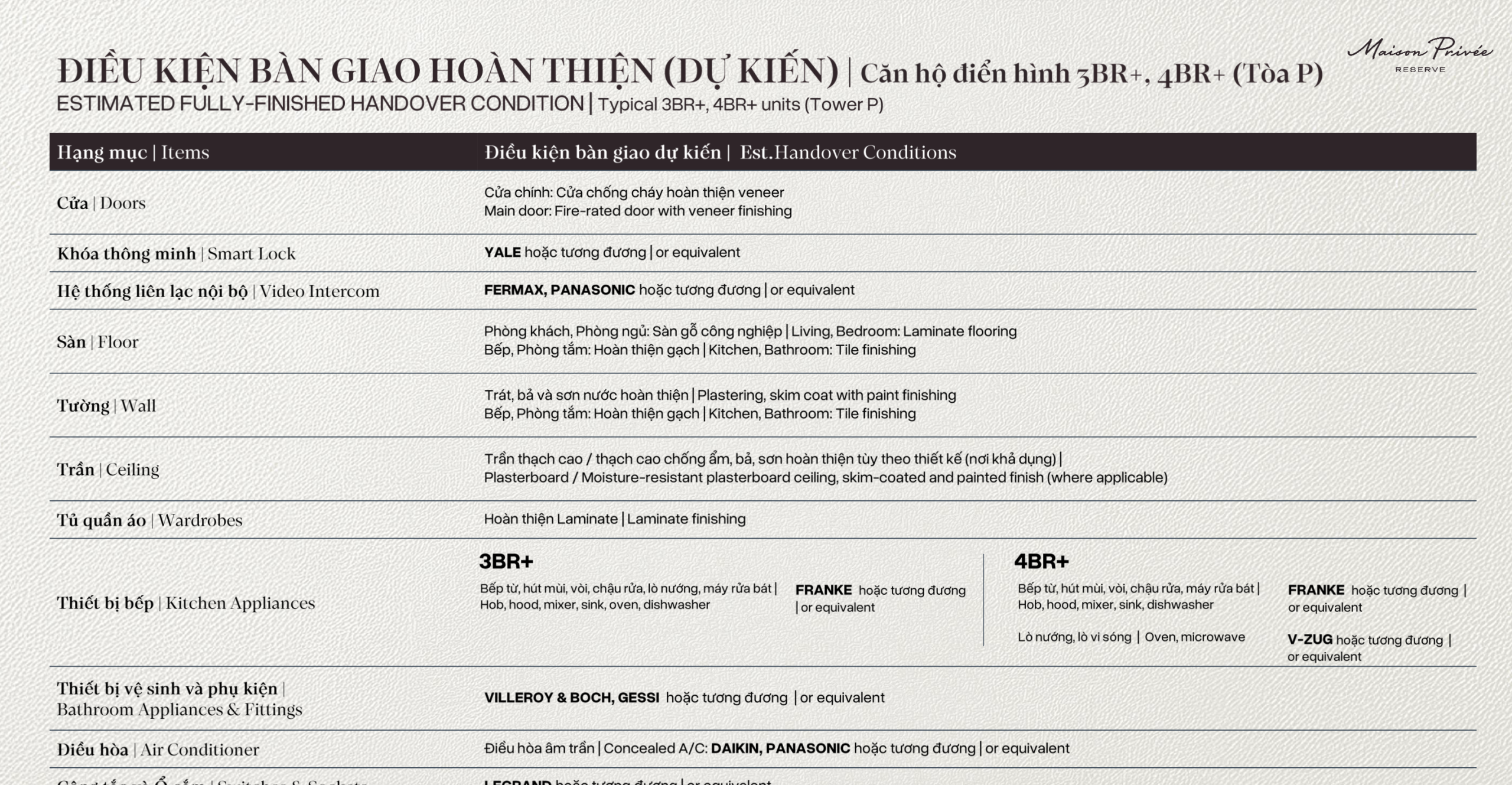 Tiêu chuẩn bàn giao của dự án Maison Privée CapitaLand 